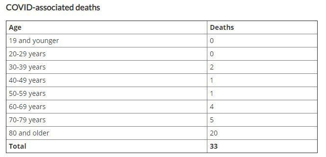 july13data002.jpg